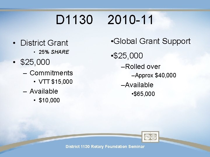 D 1130 • District Grant • 25% SHARE • $25, 000 – Commitments • D 1130 • District Grant • 25% SHARE • $25, 000 – Commitments •