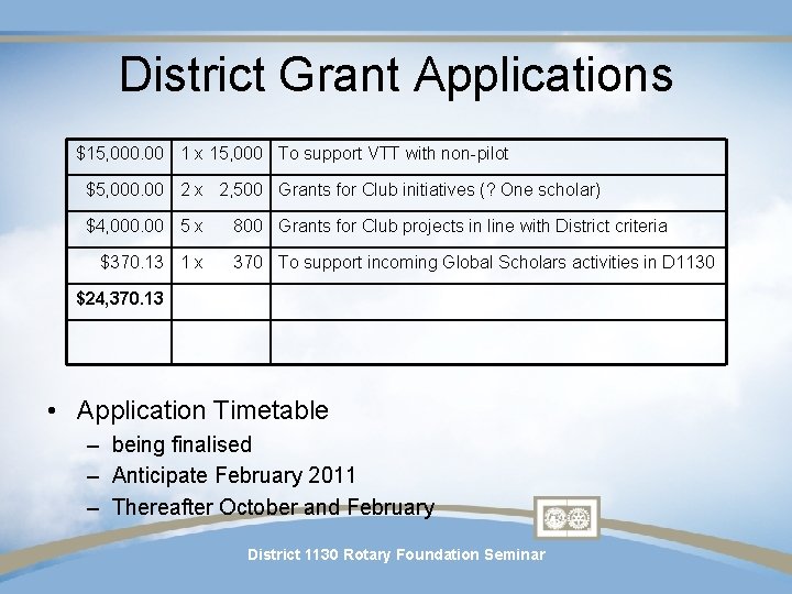 District Grant Applications $15, 000. 00 1 x 15, 000 To support VTT with District Grant Applications $15, 000. 00 1 x 15, 000 To support VTT with