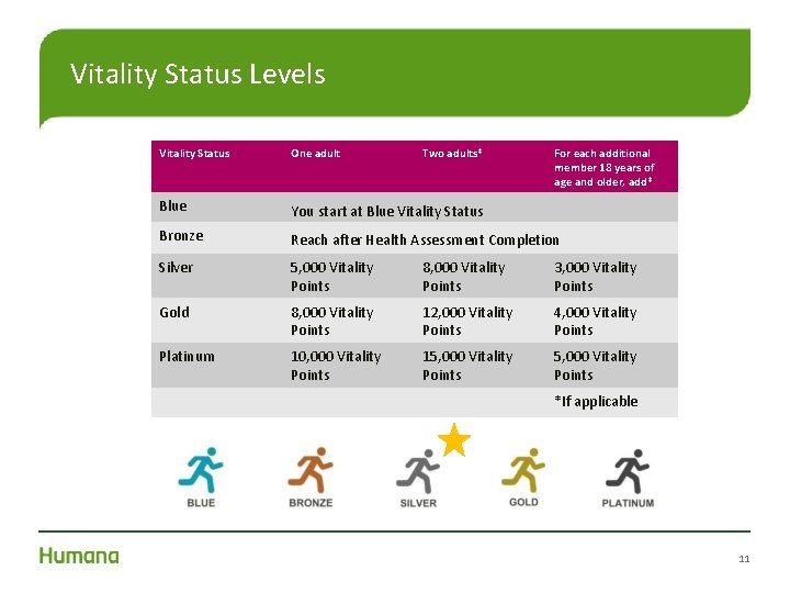 Vitality Status Levels Vitality Status One adult Two adults* For each additional member 18