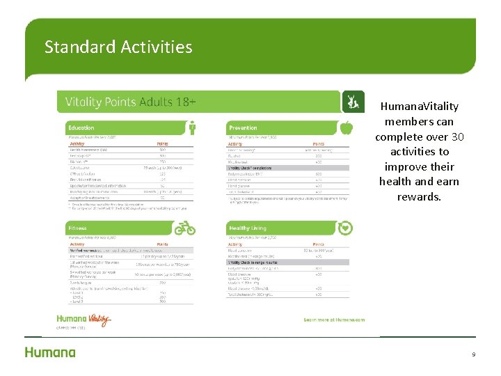 Standard Activities Humana. Vitality members can complete over 30 activities to improve their health