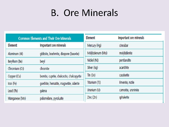 B. Ore Minerals 