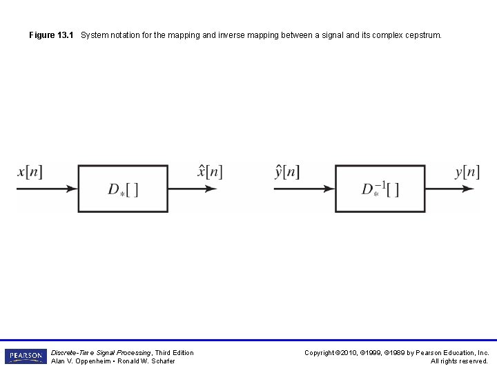 Figure 13. 1 System notation for the mapping and inverse mapping between a signal