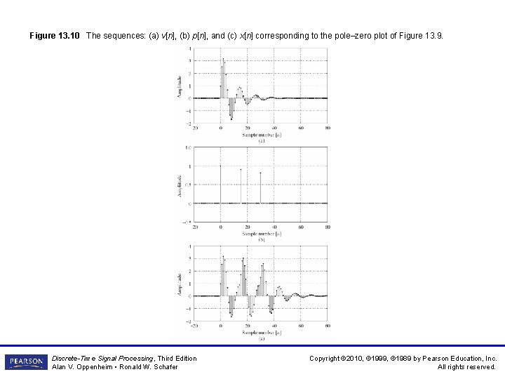 Figure 13. 10 The sequences: (a) v[n], (b) p[n], and (c) x[n] corresponding to
