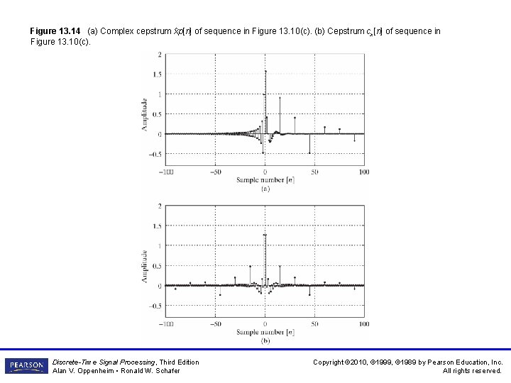 ˆ Figure 13. 14 (a) Complex cepstrum xp[n] of sequence in Figure 13. 10(c).