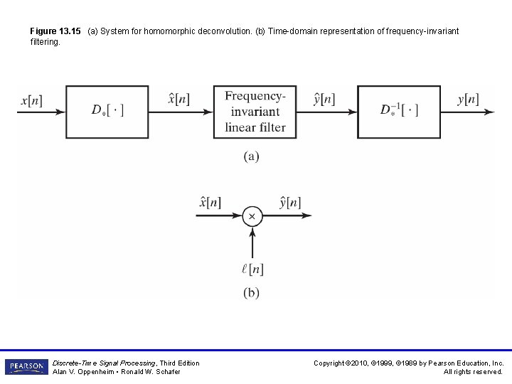 Figure 13. 15 (a) System for homomorphic deconvolution. (b) Time-domain representation of frequency-invariant filtering.