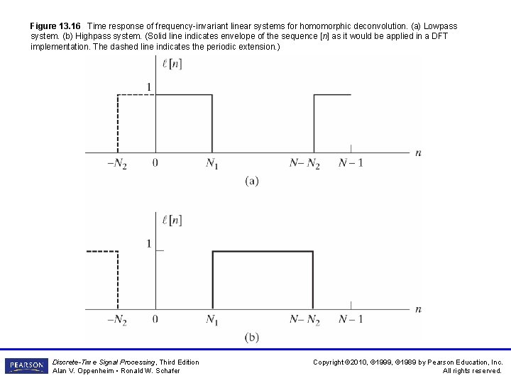 Figure 13. 16 Time response of frequency-invariant linear systems for homomorphic deconvolution. (a) Lowpass