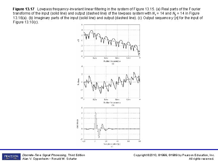 Figure 13. 17 Lowpass frequency-invariant linear filtering in the system of Figure 13. 15.