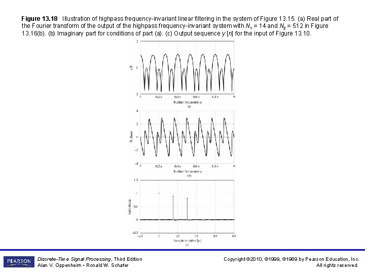 Figure 13. 18 Illustration of highpass frequency-invariant linear filtering in the system of Figure