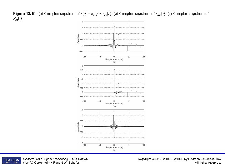 Figure 13. 19 (a) Complex cepstrum of x[n] = xminn ∗ xap[n]. (b) Complex