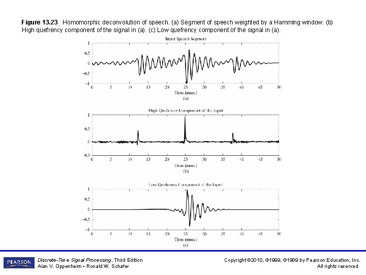 Figure 13. 23 Homomorphic deconvolution of speech. (a) Segment of speech weighted by a