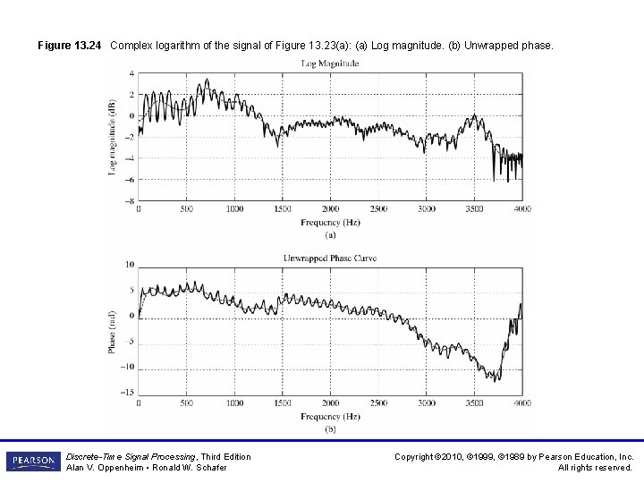 Figure 13. 24 Complex logarithm of the signal of Figure 13. 23(a): (a) Log