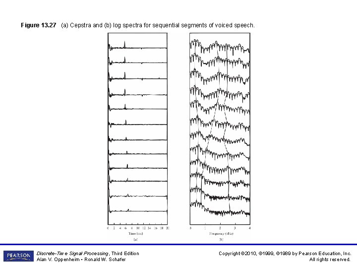 Figure 13. 27 (a) Cepstra and (b) log spectra for sequential segments of voiced