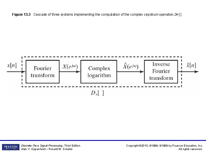 Figure 13. 3 Cascade of three systems implementing the computation of the complex cepstrum