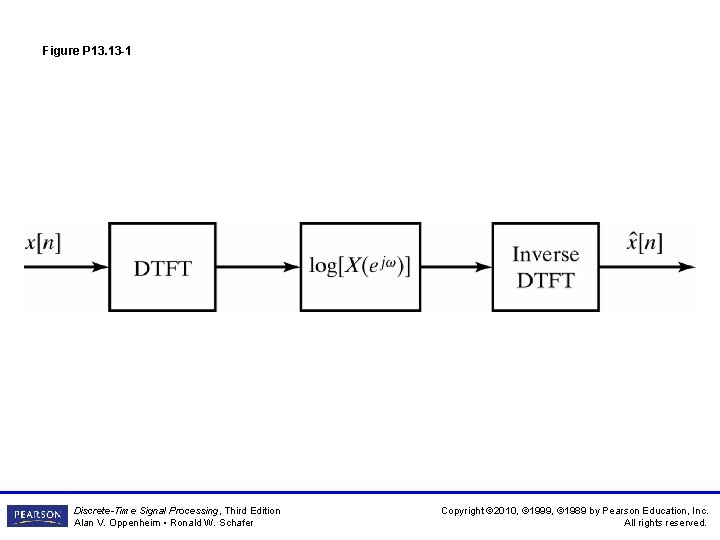 Figure P 13. 13 -1 Discrete-Time Signal Processing, Third Edition Alan V. Oppenheim •