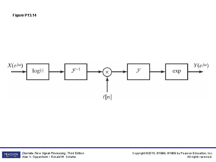 Figure P 13. 14 Discrete-Time Signal Processing, Third Edition Alan V. Oppenheim • Ronald