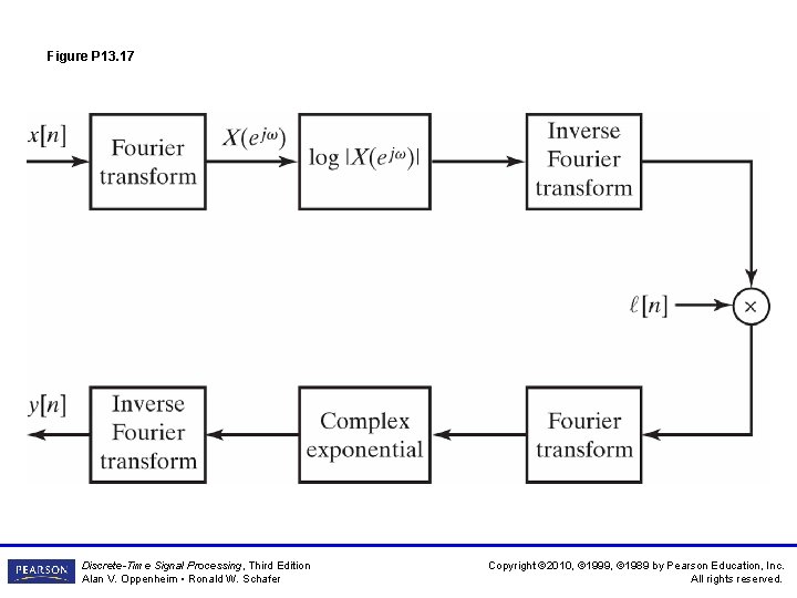 Figure P 13. 17 Discrete-Time Signal Processing, Third Edition Alan V. Oppenheim • Ronald