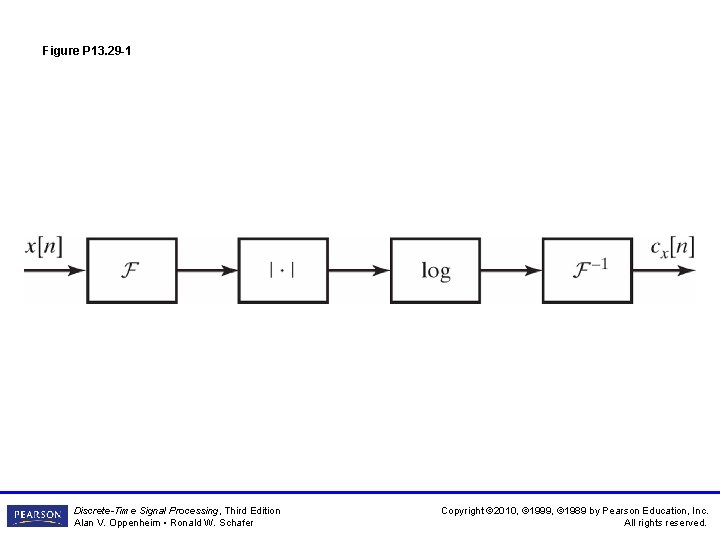 Figure P 13. 29 -1 Discrete-Time Signal Processing, Third Edition Alan V. Oppenheim •