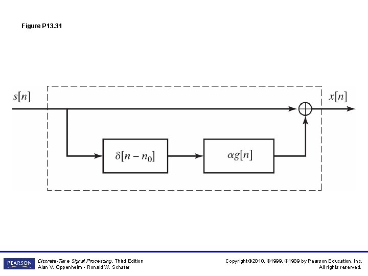 Figure P 13. 31 Discrete-Time Signal Processing, Third Edition Alan V. Oppenheim • Ronald