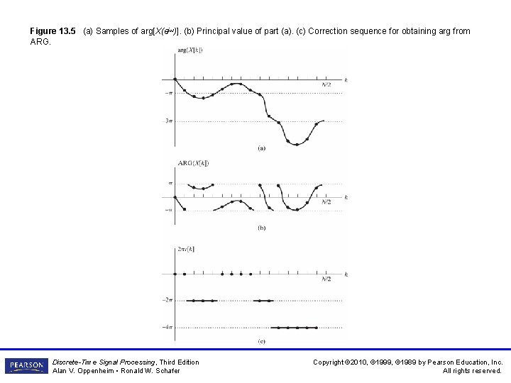 Figure 13. 5 (a) Samples of arg[X(ejω)]. (b) Principal value of part (a). (c)