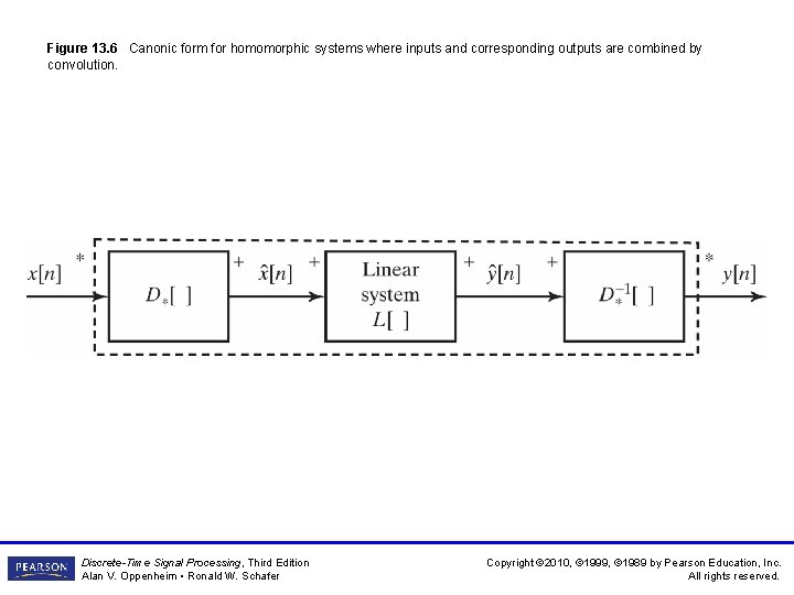 Figure 13. 6 Canonic form for homomorphic systems where inputs and corresponding outputs are