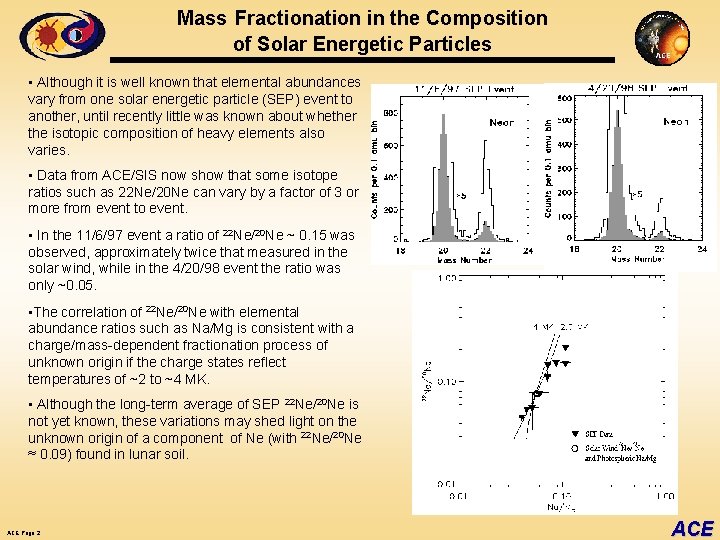 Mass Fractionation in the Composition of Solar Energetic Particles • Although it is well