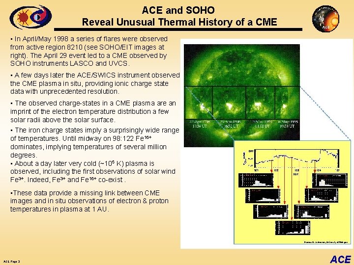 ACE and SOHO Reveal Unusual Thermal History of a CME • In April/May 1998