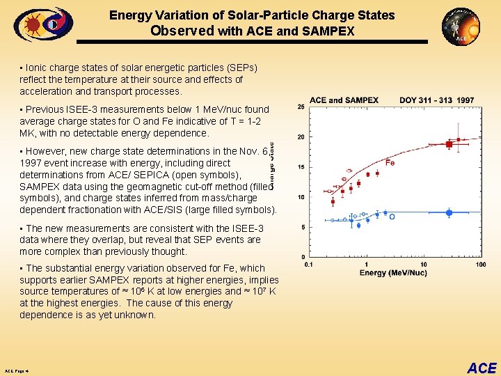 Energy Variation of Solar-Particle Charge States Observed with ACE and SAMPEX • Ionic charge