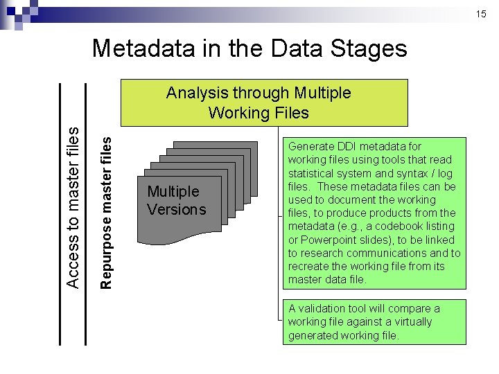 15 Metadata in the Data Stages Repurpose master files Access to master files Analysis