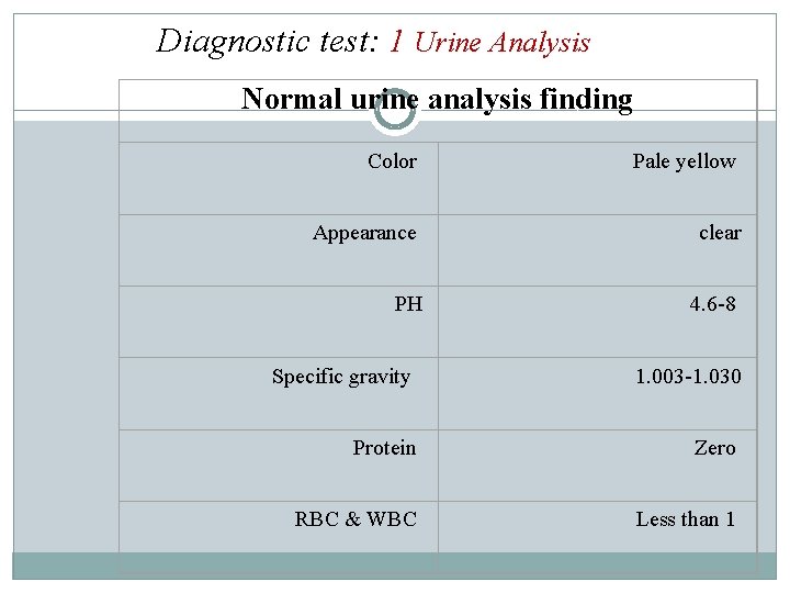 Diagnostic test: 1 Urine Analysis Normal urine analysis finding Color Pale yellow Appearance clear Diagnostic test: 1 Urine Analysis Normal urine analysis finding Color Pale yellow Appearance clear