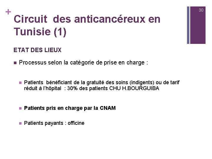 + 30 Circuit des anticancéreux en Tunisie (1) ETAT DES LIEUX n Processus selon