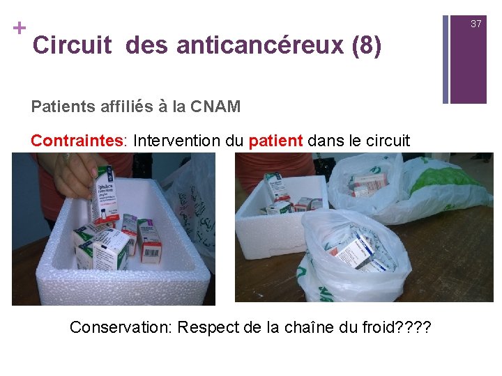 + 37 Circuit des anticancéreux (8) Patients affiliés à la CNAM Contraintes: Intervention du