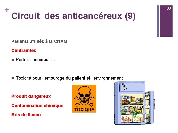 + 38 Circuit des anticancéreux (9) Patients affiliés à la CNAM Contraintes n Pertes
