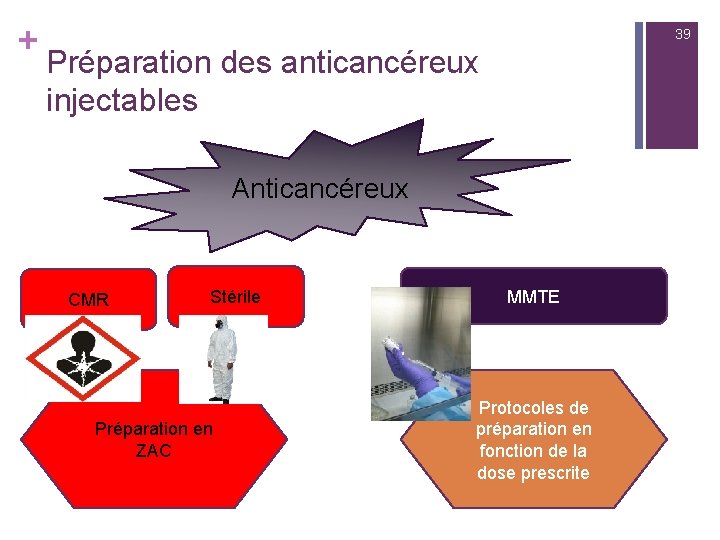 + 39 Préparation des anticancéreux injectables Anticancéreux CMR Stérile Préparation en ZAC MMTE Protocoles