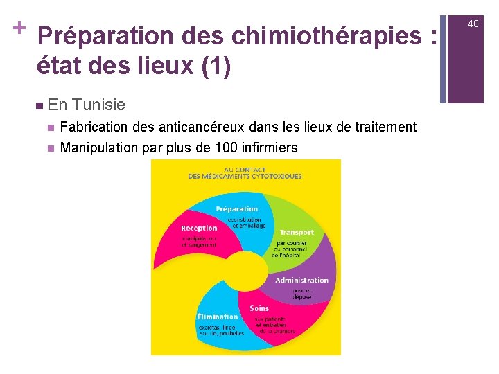 + Préparation des chimiothérapies : état des lieux (1) n En n n Tunisie