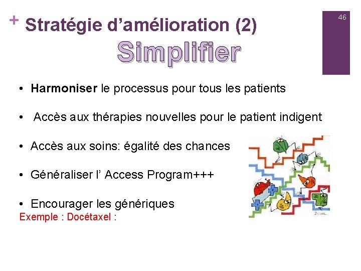 + Stratégie d’amélioration (2) Simplifier • Harmoniser le processus pour tous les patients •