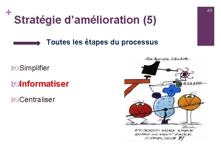 + 49 Stratégie d’amélioration (5) Toutes les étapes du processus Simplifier Informatiser Centraliser 
