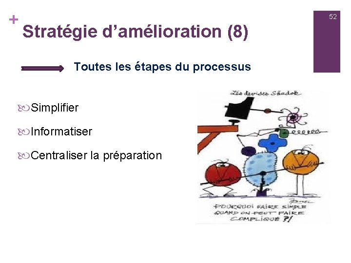 + 52 Stratégie d’amélioration (8) Toutes les étapes du processus Simplifier Informatiser Centraliser la