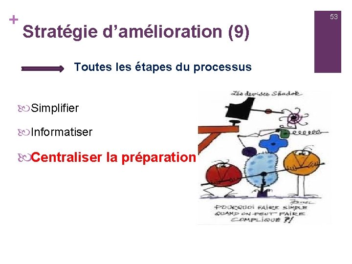 + 53 Stratégie d’amélioration (9) Toutes les étapes du processus Simplifier Informatiser Centraliser la