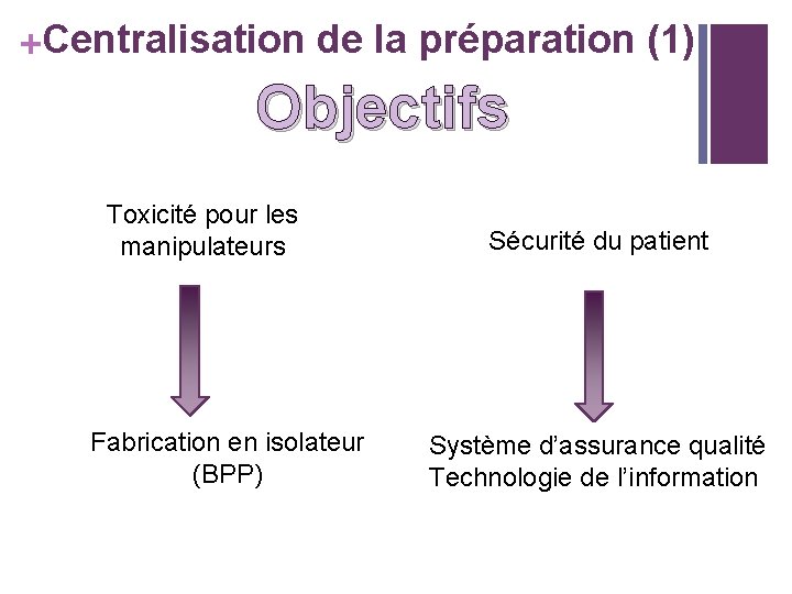 +Centralisation de la préparation (1) Objectifs Toxicité pour les manipulateurs Fabrication en isolateur (BPP)