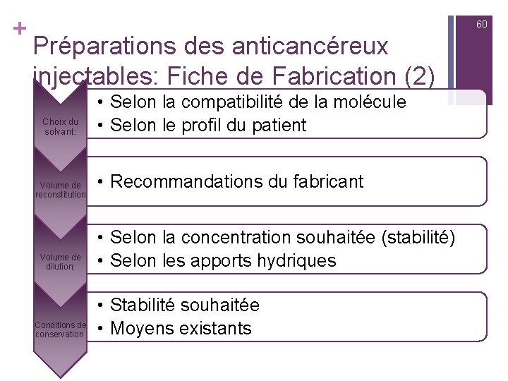 + 60 Préparations des anticancéreux injectables: Fiche de Fabrication (2) Choix du solvant: Volume