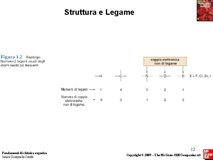 Struttura e Legame Fondamenti di chimica organica Janice Gorzynski Smith 12 Copyright © 2009