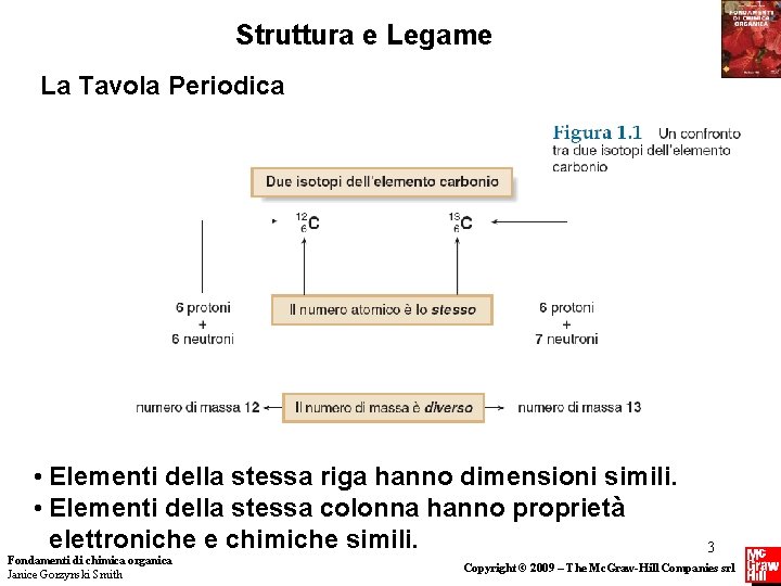 Struttura e Legame La Tavola Periodica • Elementi della stessa riga hanno dimensioni simili.