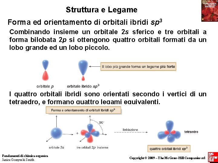 Struttura e Legame Forma ed orientamento di orbitali ibridi sp 3 Combinando insieme un