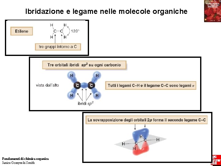Ibridazione e legame nelle molecole organiche Fondamenti di chimica organica Janice Gorzynski Smith 62