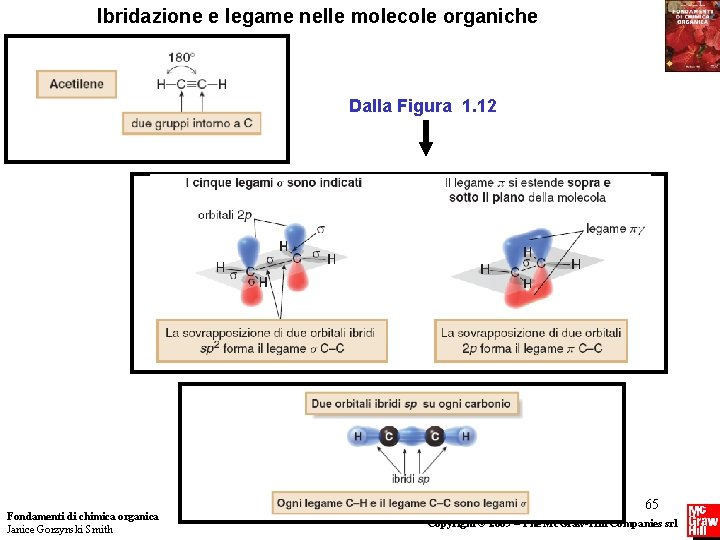 Ibridazione e legame nelle molecole organiche Dalla Figura 1. 12 Fondamenti di chimica organica