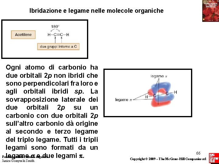 Ibridazione e legame nelle molecole organiche Ogni atomo di carbonio ha due orbitali 2