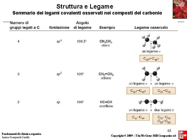 Struttura e Legame Sommario dei legami covalenti osservati nei composti del carbonio Fondamenti di
