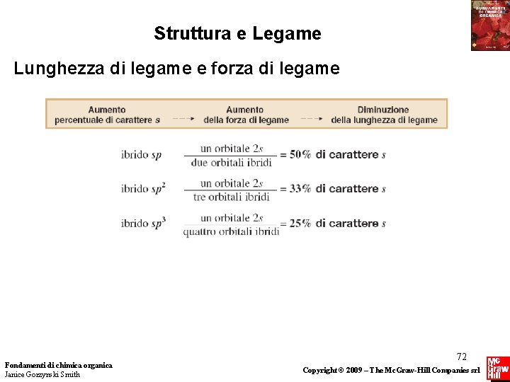 Struttura e Legame Lunghezza di legame e forza di legame Fondamenti di chimica organica