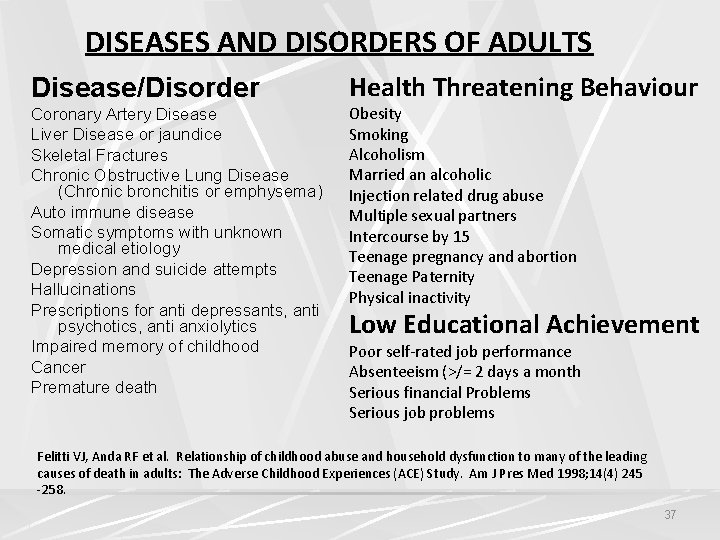 DISEASES AND DISORDERS OF ADULTS Disease/Disorder Coronary Artery Disease Liver Disease or jaundice Skeletal