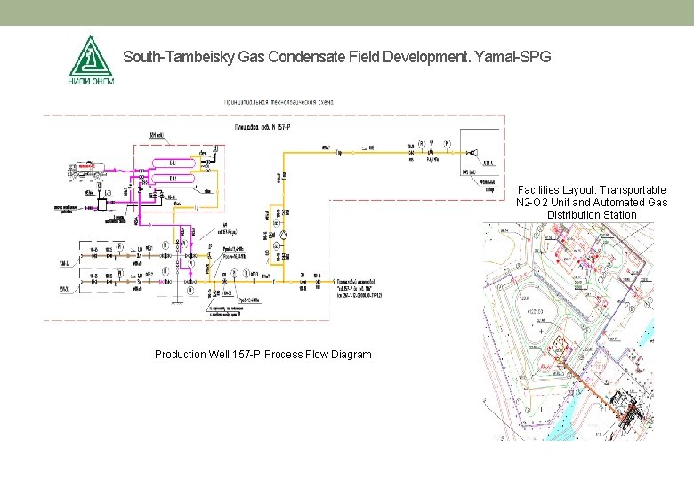 South-Tambeisky Gas Condensate Field Development. Yamal-SPG Facilities Layout. Transportable N 2 -O 2 Unit